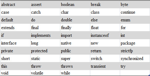 java 参数带横杠 java中代码上面有横线_Java