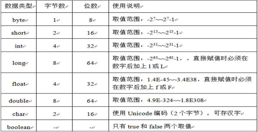 java 参数带横杠 java中代码上面有横线_运算符_02