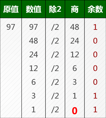 java 参数带横杠 java中代码上面有横线_java 参数带横杠_07