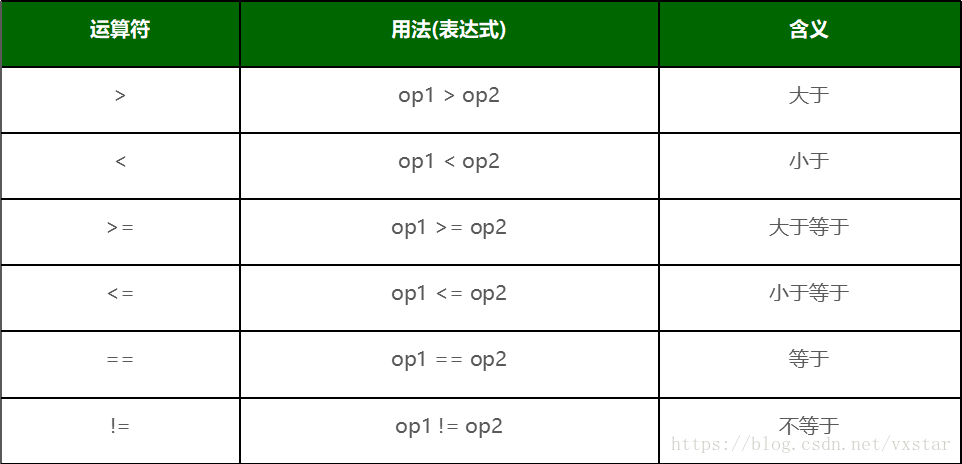 java 参数带横杠 java中代码上面有横线_运算符_11