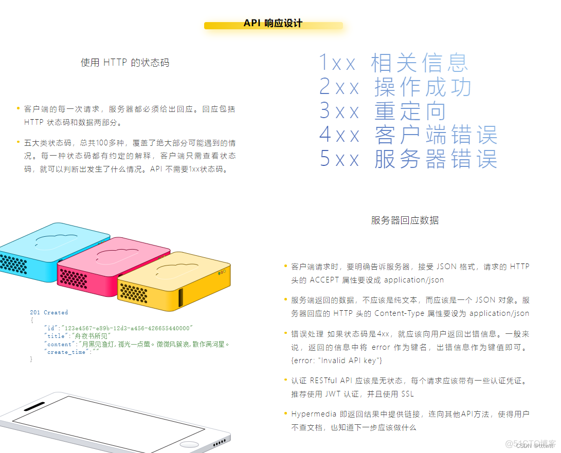 restfurl 请求 restful get请求_restfurl 请求_02