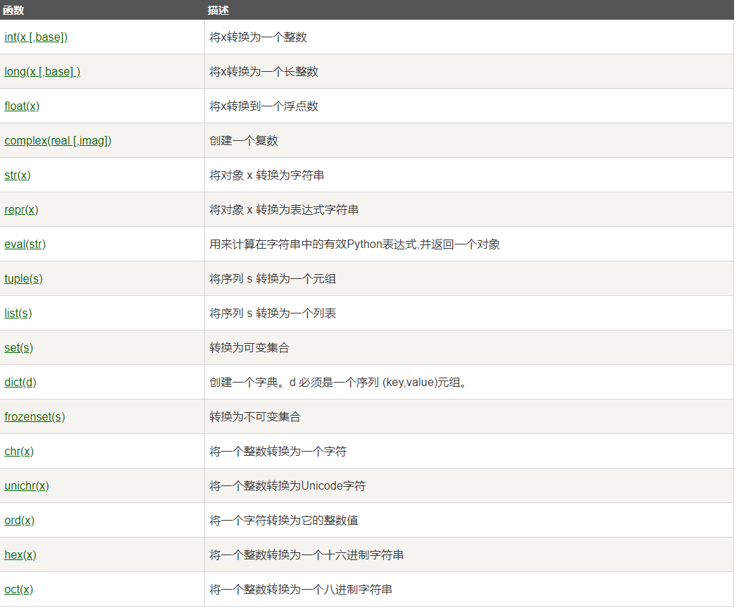 Python中的复数有什么用吗 关于python的复数类型_python_03