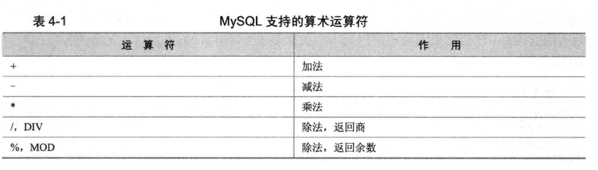 MySQL怎么计算表达式 mysql数据计算_运算符