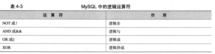 MySQL怎么计算表达式 mysql数据计算_运算符_04