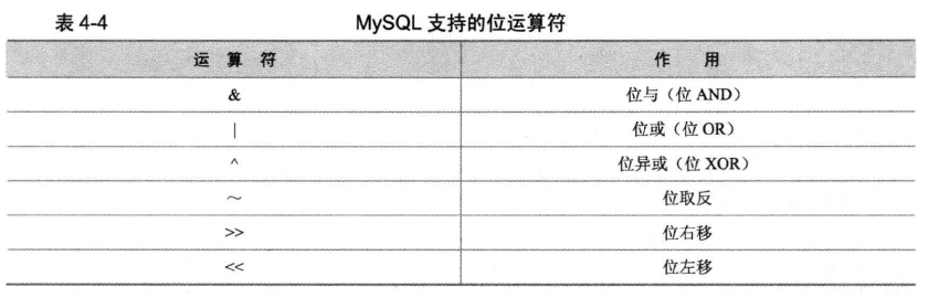 MySQL怎么计算表达式 mysql数据计算_MySQL数据计算_05