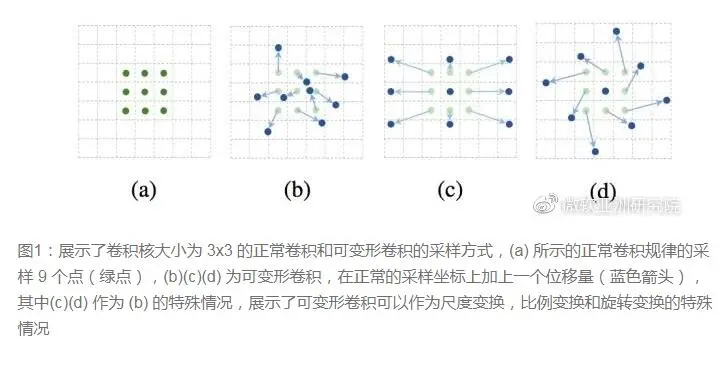 cnn 参数更新归一化 cnn改进算法_cnn 参数更新归一化_12