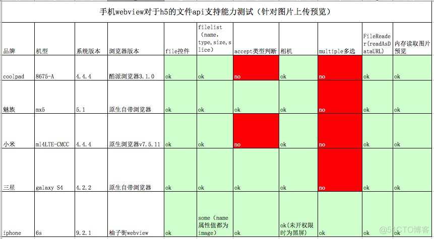 H5 tdesign附件上传 h5实现文件上传_数据读取