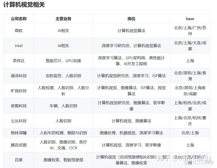 Android OpenGL 渲染点云 opengl三维点云_Android OpenGL 渲染点云_02