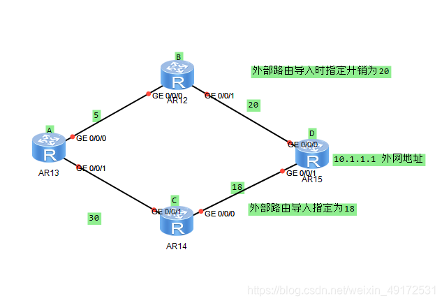 重分发技术使OSPF EIGRP RIP互通 ospf路由重分发_链路