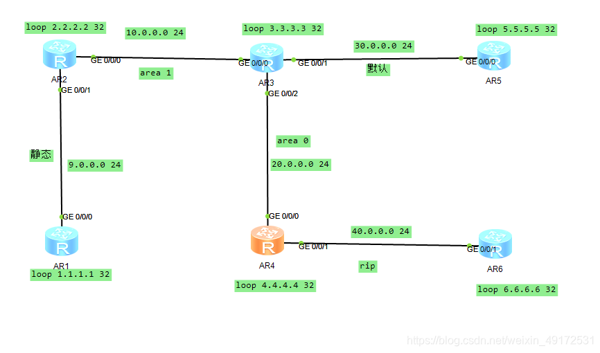 重分发技术使OSPF EIGRP RIP互通 ospf路由重分发_自治系统_02