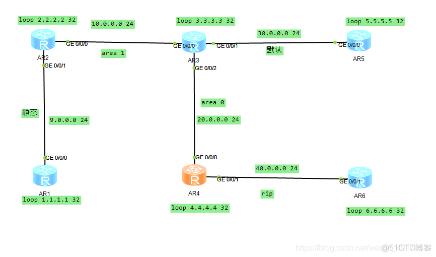 重分发技术使OSPF EIGRP RIP互通 ospf路由重分发_路由协议_02