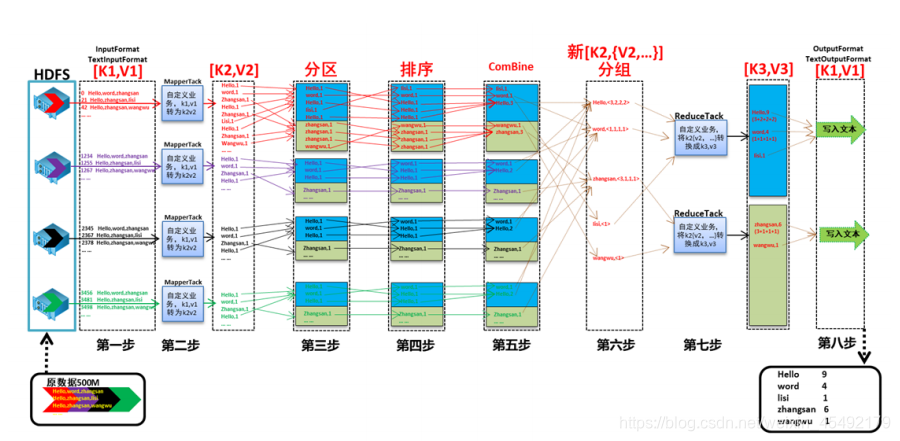 数据库中HadoopUser的作用 hadoop的数据类型_数据_04