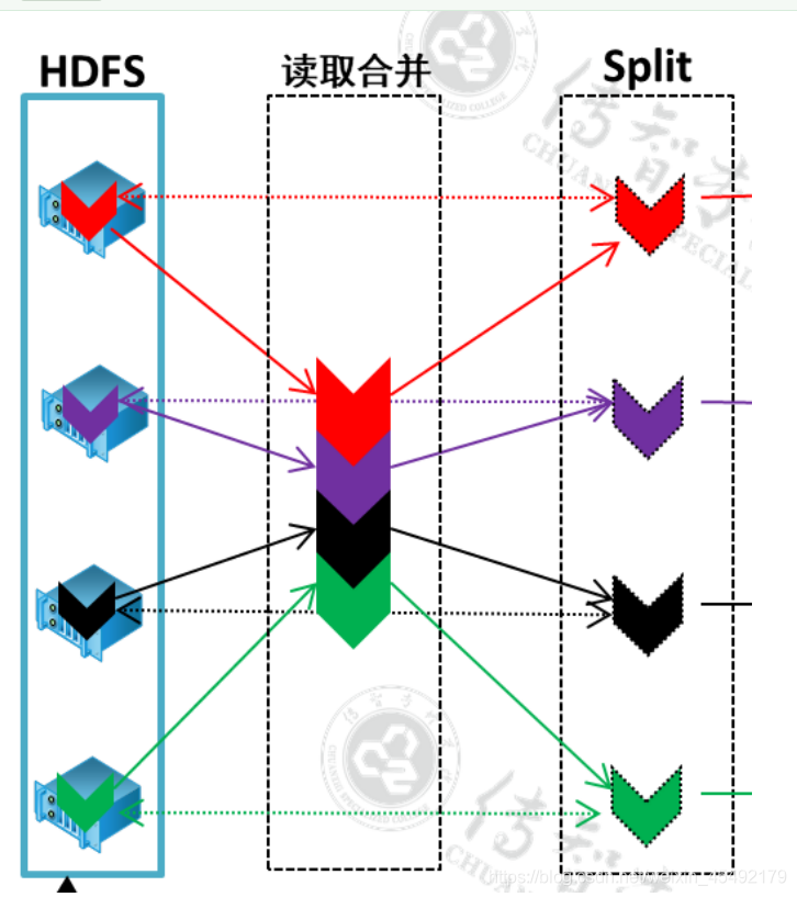 数据库中HadoopUser的作用 hadoop的数据类型_并行计算_05