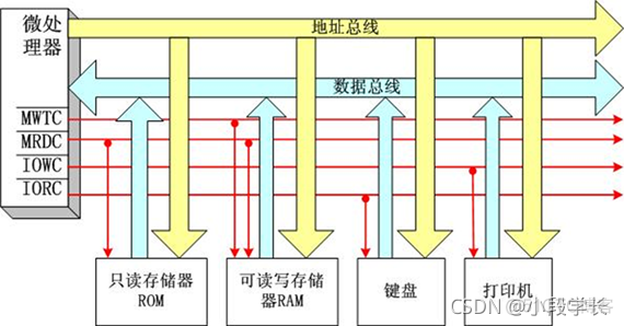 设备管理器架构图 设备管理系统架构图_编址_04