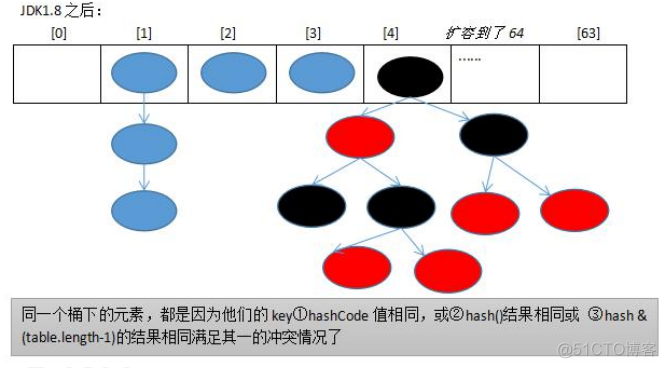 大数据表统计分析 java java大数据查询_java_02