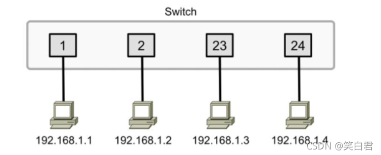 vlan接口能不能使用ospf vlan ospf_HCIA