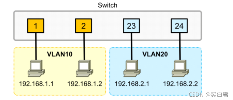 vlan接口能不能使用ospf vlan ospf_vlan接口能不能使用ospf_03