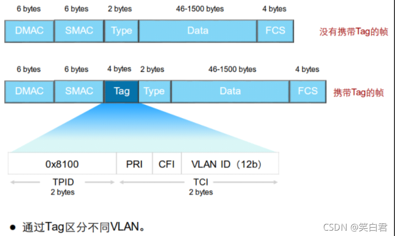 vlan接口能不能使用ospf vlan ospf_VLAN_04