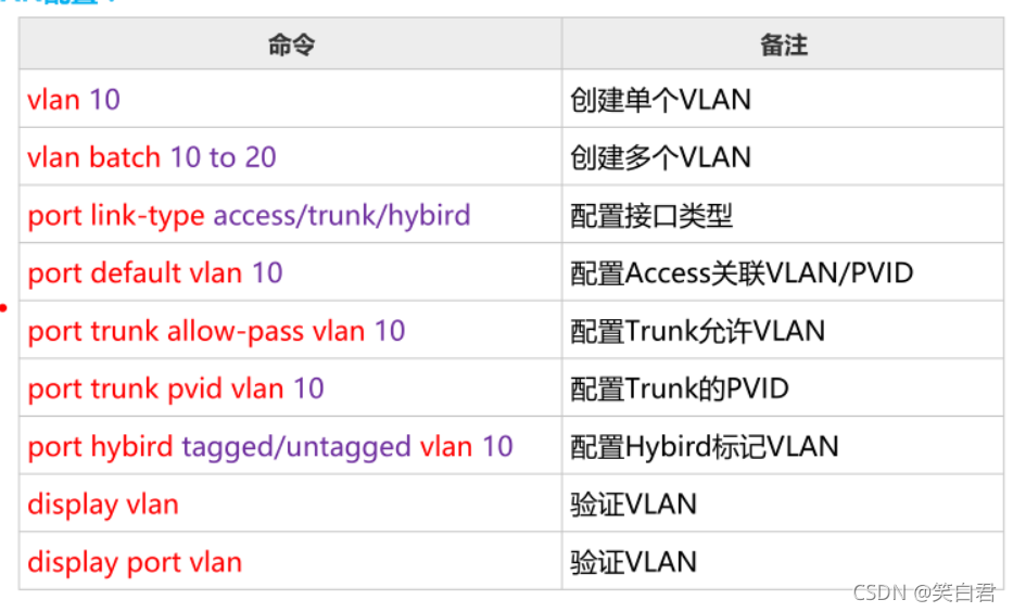 vlan接口能不能使用ospf vlan ospf_vlan接口能不能使用ospf_10