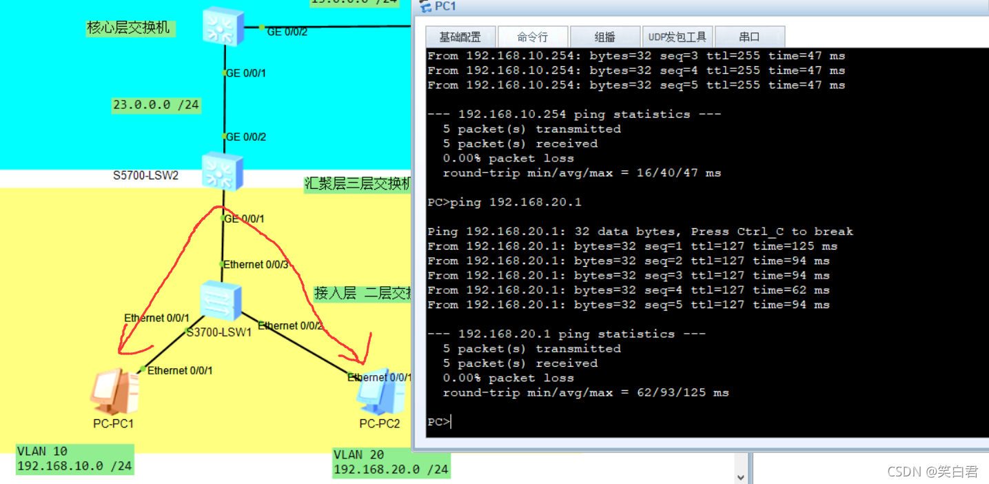 vlan接口能不能使用ospf vlan ospf_VLAN_22