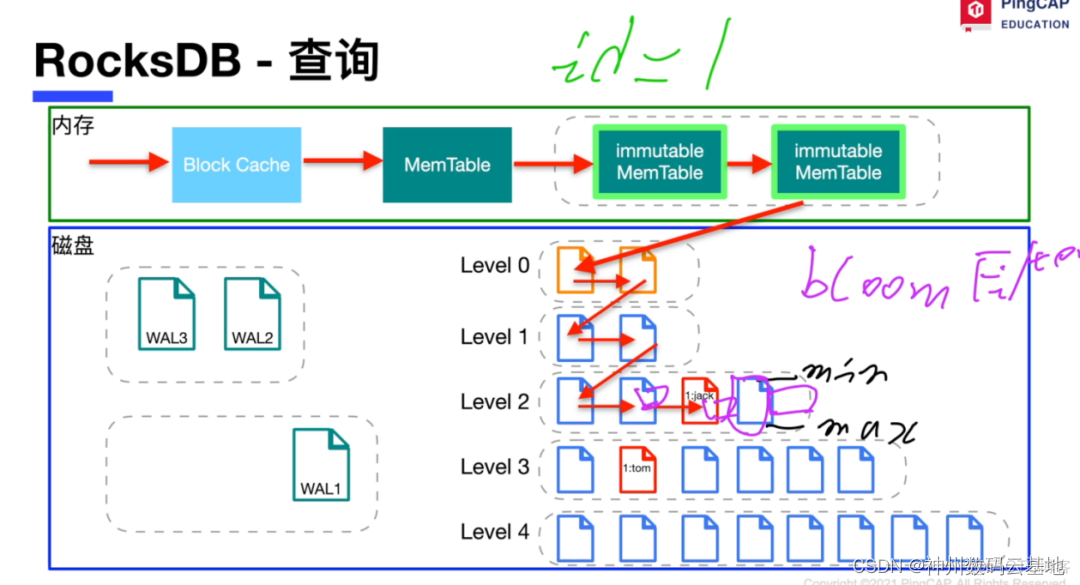 tempdb 迁移 tidb数据迁移_tidb_03