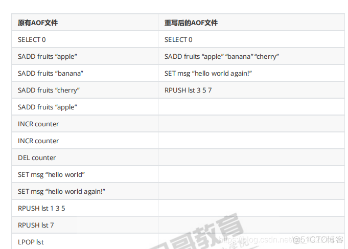 redis hutool JSONObject 反序列化失败 redis dump 反序列化_数据_17