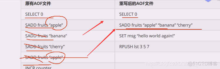 redis hutool JSONObject 反序列化失败 redis dump 反序列化_数据_18