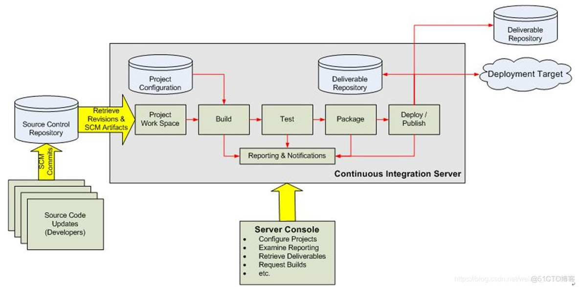 jenkins限制最大内存 jenkins性能_Java