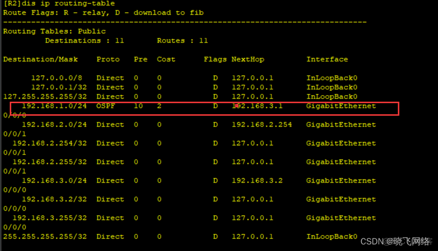 ospf 宣告方法 ospf的宣告方式_网络_03