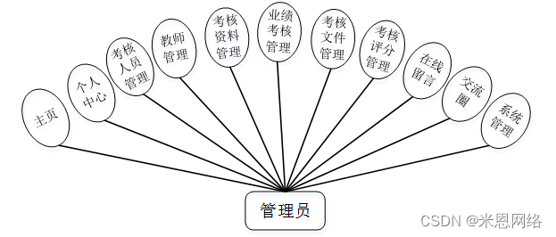 java项目开发工时评估报告模板 java工程师绩效考核,java项目开发工时评估报告模板 java工程师绩效考核_java项目开发工时评估报告模板,第1张