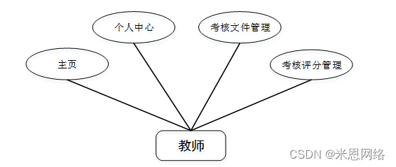 java项目开发工时评估报告模板 java工程师绩效考核,java项目开发工时评估报告模板 java工程师绩效考核_开发语言_02,第2张