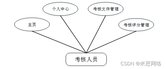 java项目开发工时评估报告模板 java工程师绩效考核,java项目开发工时评估报告模板 java工程师绩效考核_java_03,第3张