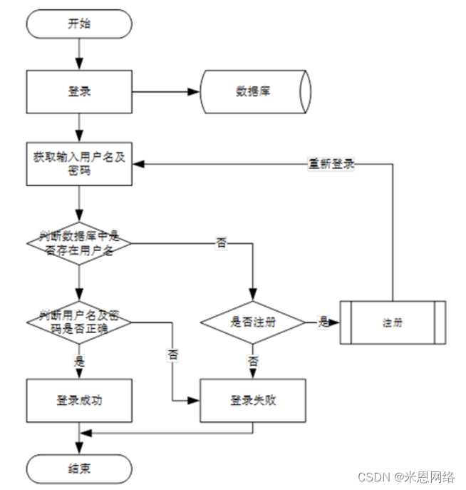 java项目开发工时评估报告模板 java工程师绩效考核,java项目开发工时评估报告模板 java工程师绩效考核_java项目开发工时评估报告模板_04,第4张