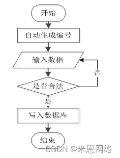 java项目开发工时评估报告模板 java工程师绩效考核,java项目开发工时评估报告模板 java工程师绩效考核_开发语言_05,第5张