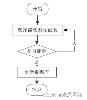 java项目开发工时评估报告模板 java工程师绩效考核,java项目开发工时评估报告模板 java工程师绩效考核_java_06,第6张