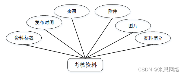 java项目开发工时评估报告模板 java工程师绩效考核,java项目开发工时评估报告模板 java工程师绩效考核_系统设计_08,第8张