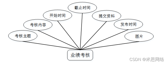 java项目开发工时评估报告模板 java工程师绩效考核,java项目开发工时评估报告模板 java工程师绩效考核_java_09,第9张