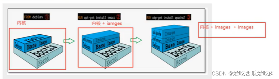 docker load命令tag docker load -i no such file_学习_02