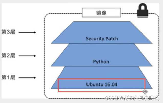 docker load命令tag docker load -i no such file_学习_03