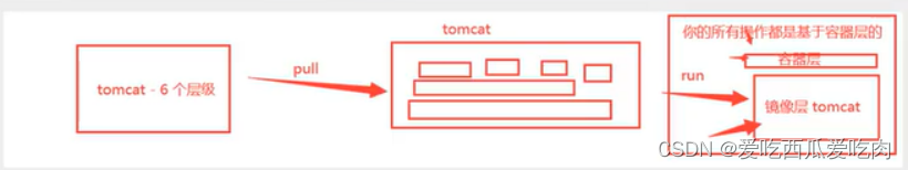 docker load命令tag docker load -i no such file_docker_05