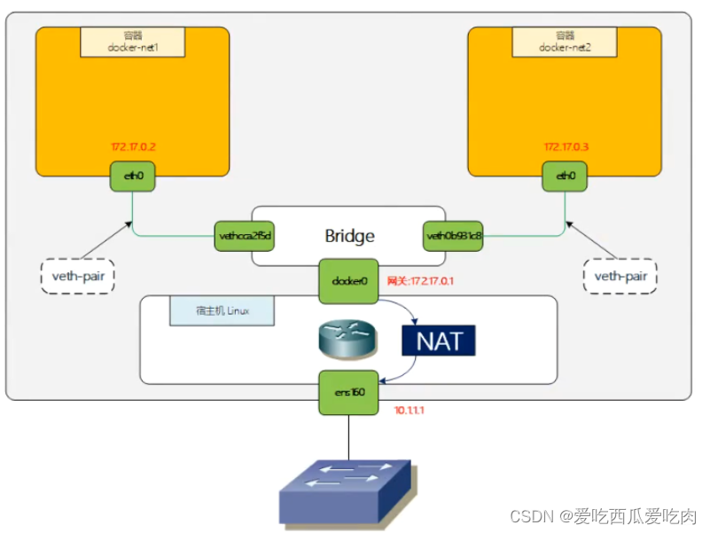 docker load命令tag docker load -i no such file_linux_15