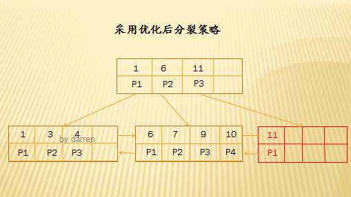 innodb 设置索引类型 innodb索引实现_数据库_06