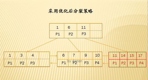 innodb 设置索引类型 innodb索引实现_主键_07