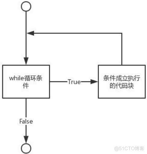 使用python控制FT300 python控制器_打开文件_04