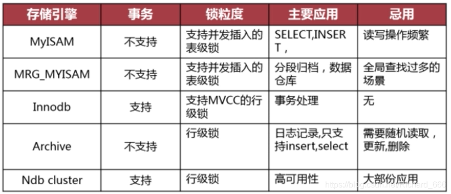 数据库对物联网 物联网数据库设计,数据库对物联网 物联网数据库设计_字段_15,第15张