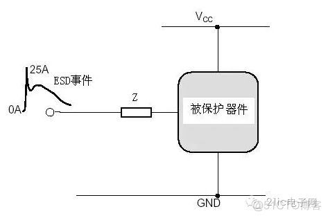 电源ESD 电源ESD防护器件_限流_02