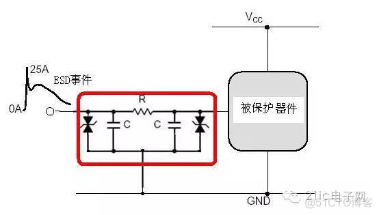 电源ESD 电源ESD防护器件_低通滤波器_05