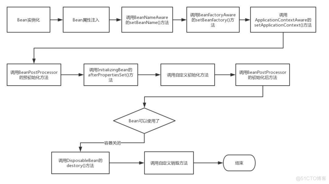 zabbix 多实例 多实例bean_zabbix 多实例_02