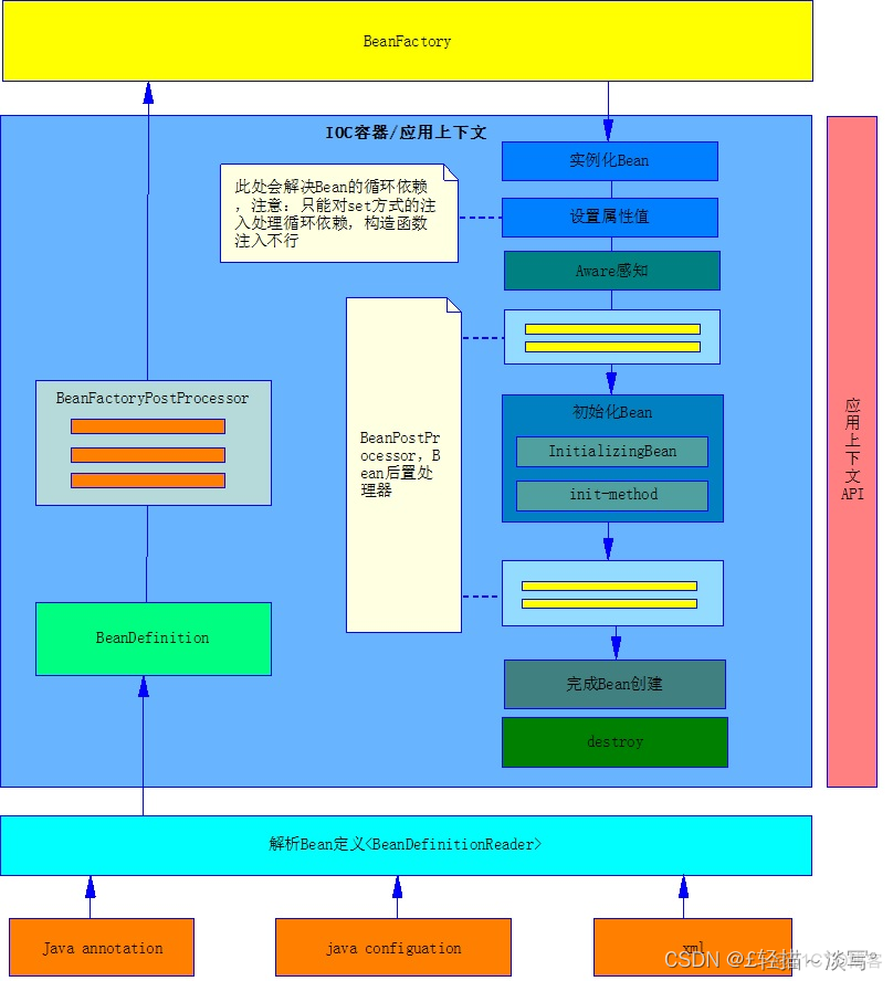 zabbix 多实例 多实例bean_spring_04