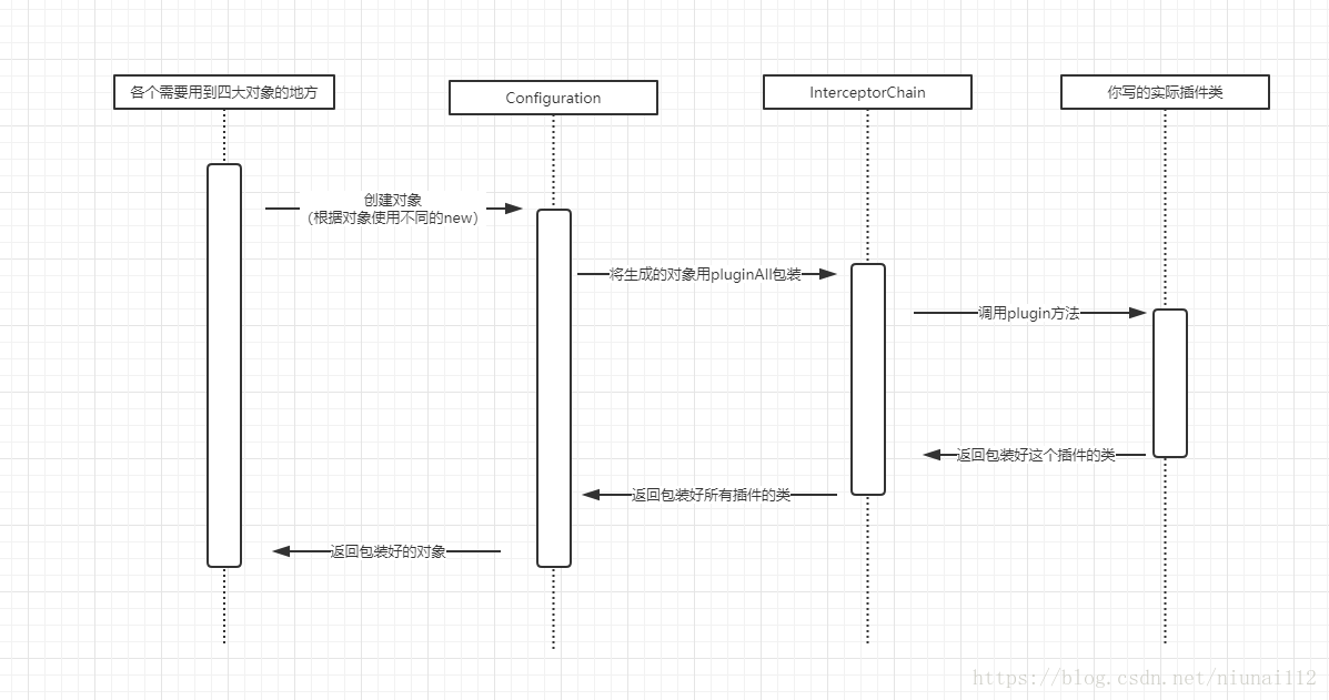 springmvc mybatis 拦截器 mybatis拦截器详解_Interceptor实现原理